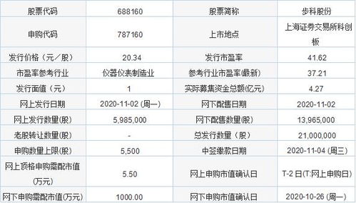 今日新股申購聚焦 金達萊與步科股份，軟件開發(fā)板塊迎來新機遇